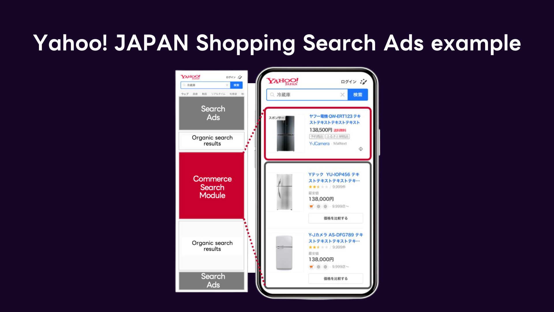 Yahoo! JAPAN Shopping Search Ads example