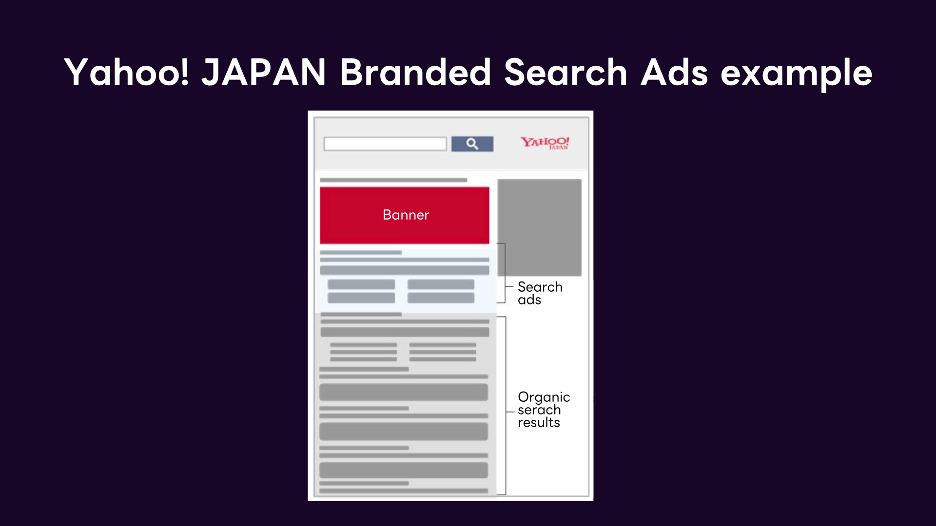 Yahoo! JAPAN Branded Search Ads example