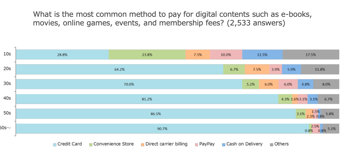 cashless-payments-in-japan