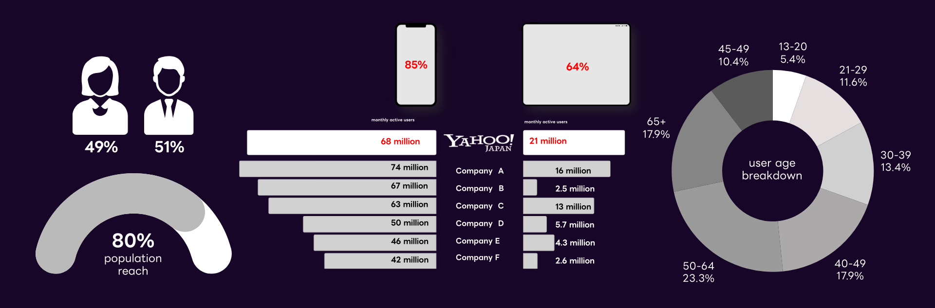 YJ user demographics