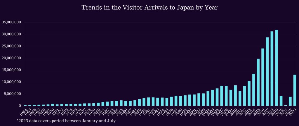 Tourism In Japan Latest Trends And 2024 Predictions   Copy Of B120 3 1024x433 