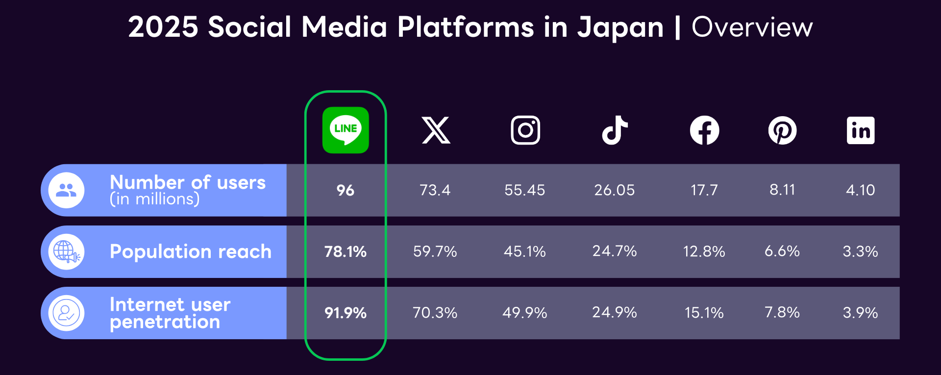 2025 Social Media Platforms in Japan | Overview