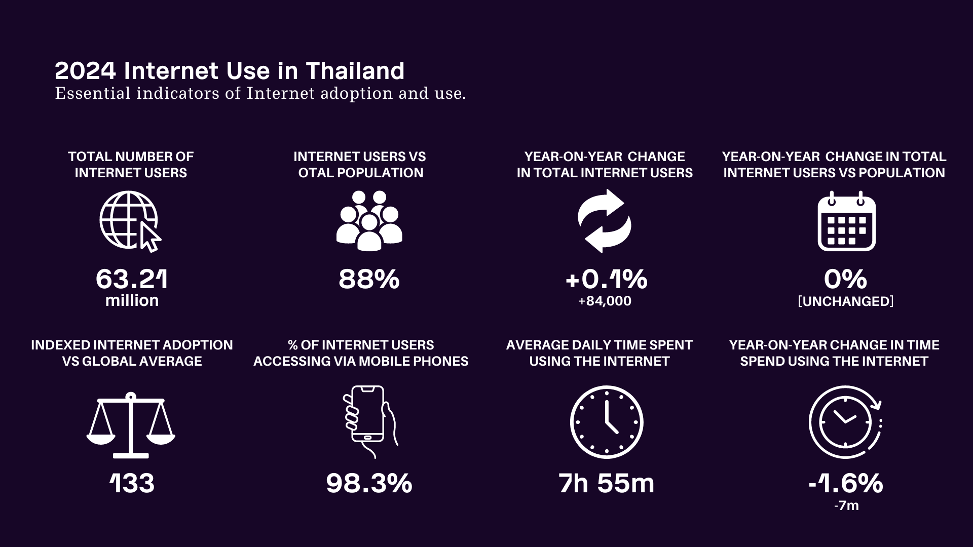 2024 internet usage in Thailand