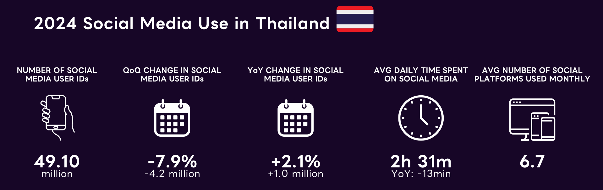 2024 Social Media Use in Thailand