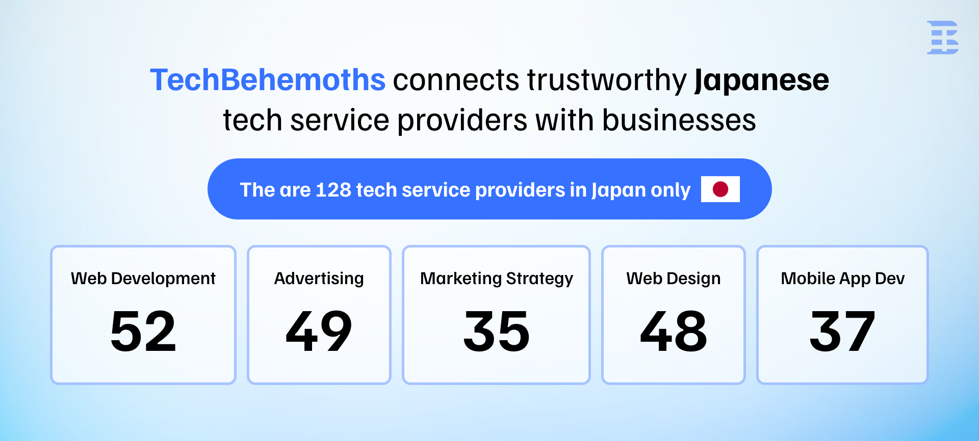 TechBehemoths connects businesses with trusted tech professionals across 140+ countries, including Japan, where it hosts 128 companies from 14 cities from Tokyo to Fukuoka.