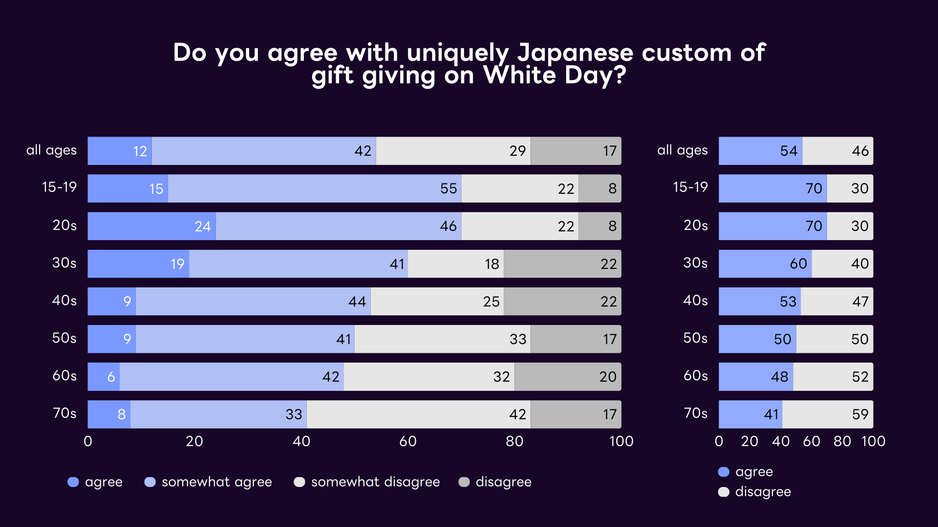 Do you agree with uniquely Japanese custom of gift giving on White Day?